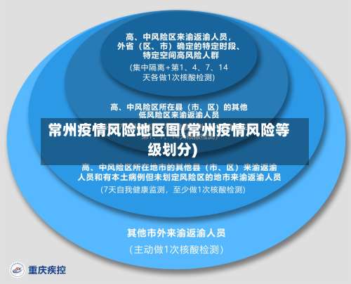 常州疫情风险地区图(常州疫情风险等级划分)-第3张图片