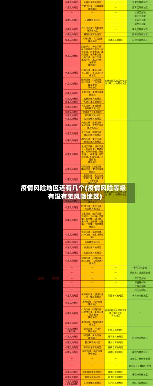 疫情风险地区还有几个(疫情风险等级有没有无风险地区)-第1张图片