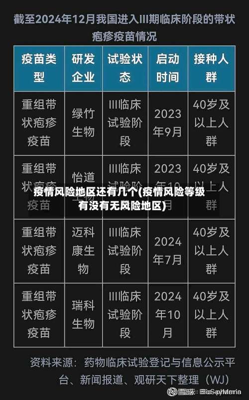 疫情风险地区还有几个(疫情风险等级有没有无风险地区)-第2张图片