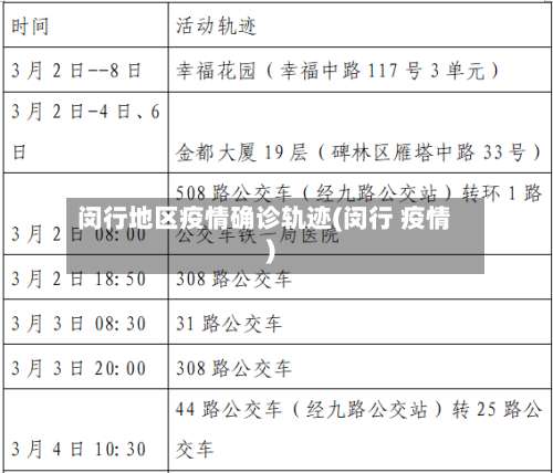 闵行地区疫情确诊轨迹(闵行 疫情)-第1张图片