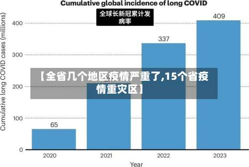 【全省几个地区疫情严重了,15个省疫情重灾区】-第2张图片