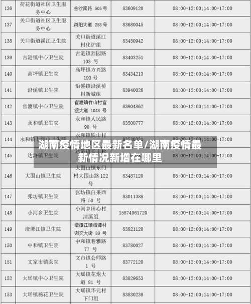 湖南疫情地区最新名单/湖南疫情最新情况新增在哪里-第1张图片