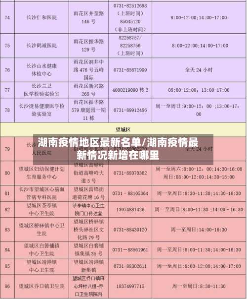 湖南疫情地区最新名单/湖南疫情最新情况新增在哪里-第2张图片
