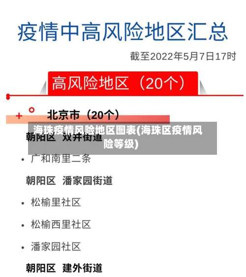 海珠疫情风险地区图表(海珠区疫情风险等级)-第2张图片