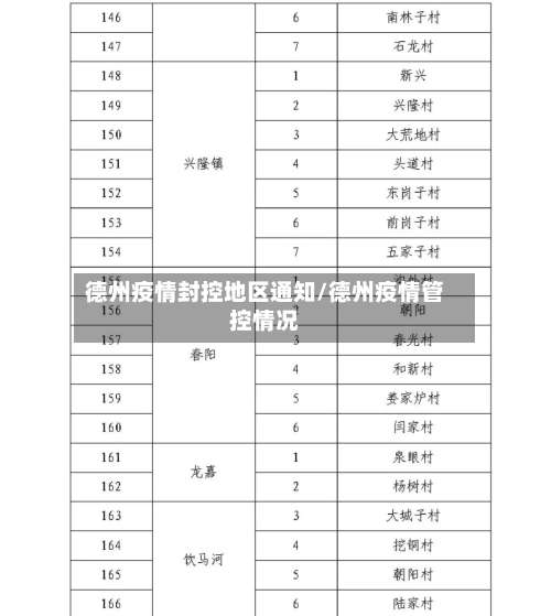 德州疫情封控地区通知/德州疫情管控情况-第1张图片
