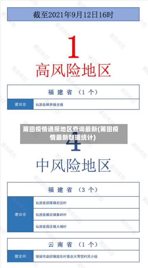 莆田疫情通报地区查询最新(莆田疫情最新数据统计)-第1张图片