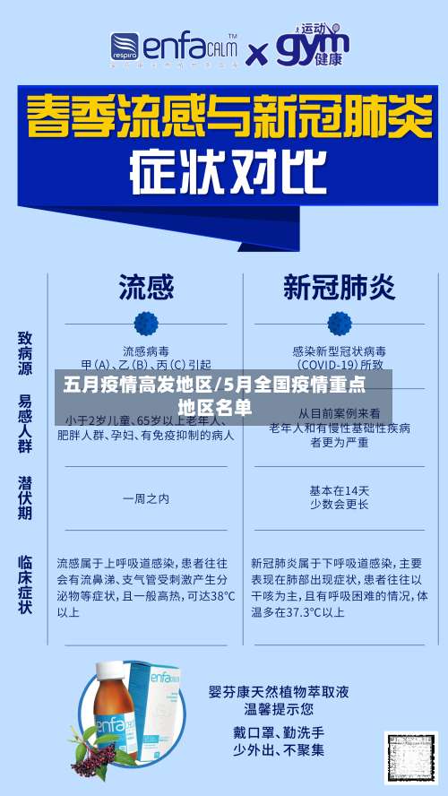 五月疫情高发地区/5月全国疫情重点地区名单-第1张图片