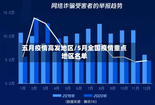 五月疫情高发地区/5月全国疫情重点地区名单-第3张图片