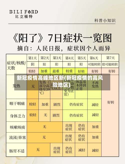 新冠疫情高峰地区新(新冠疫情的高风险地区)-第1张图片