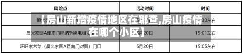 【房山新增疫情地区在哪查,房山疫情在哪个小区】-第1张图片