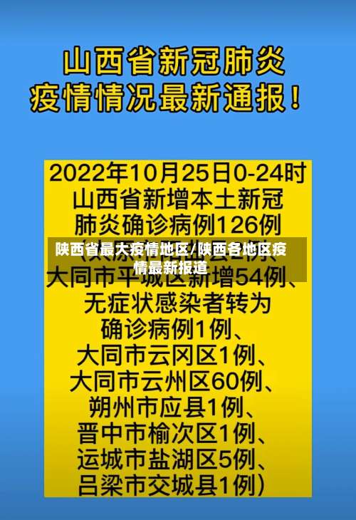 陕西省最大疫情地区/陕西各地区疫情最新报道-第1张图片