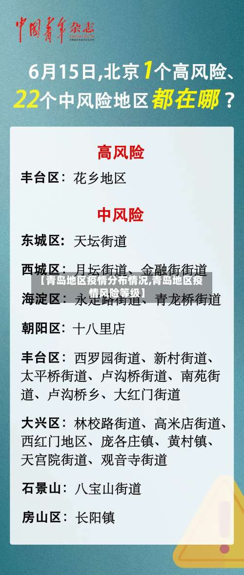 【青岛地区疫情分布情况,青岛地区疫情风险等级】-第1张图片