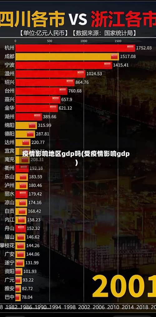 疫情影响地区gdp吗(受疫情影响gdp)-第2张图片