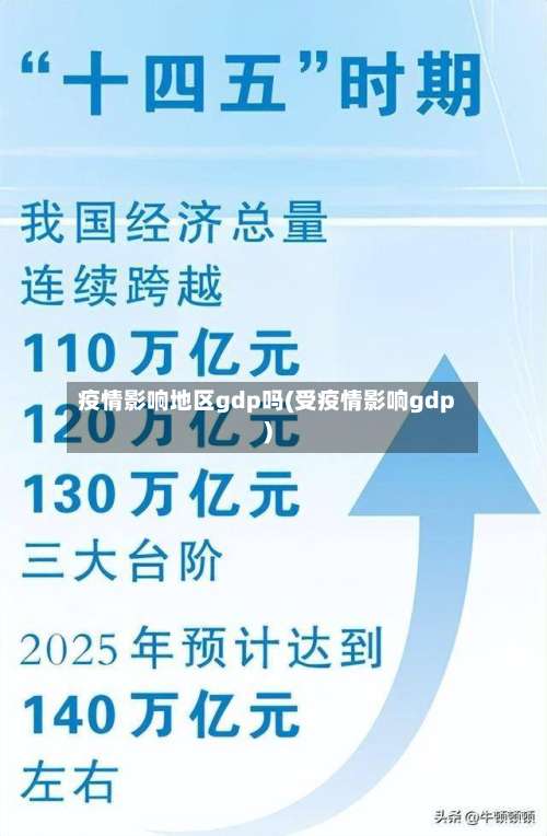 疫情影响地区gdp吗(受疫情影响gdp)-第1张图片