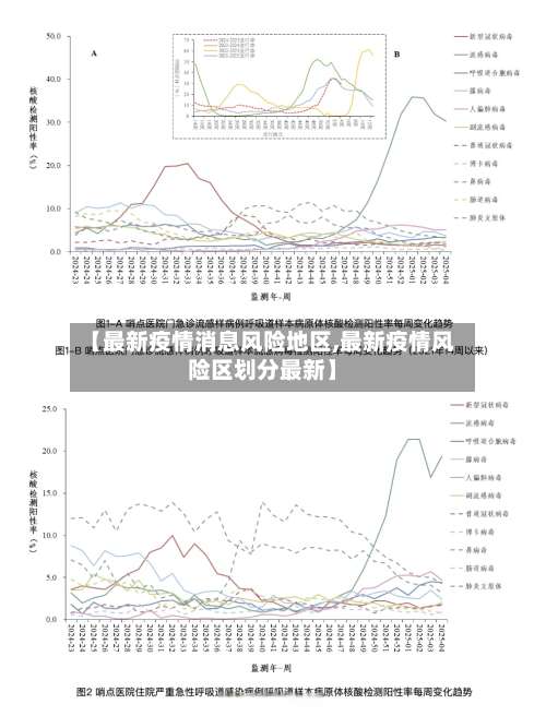 【最新疫情消息风险地区,最新疫情风险区划分最新】-第1张图片