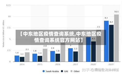 【中东地区疫情查询系统,中东地区疫情查询系统官方网站】-第1张图片