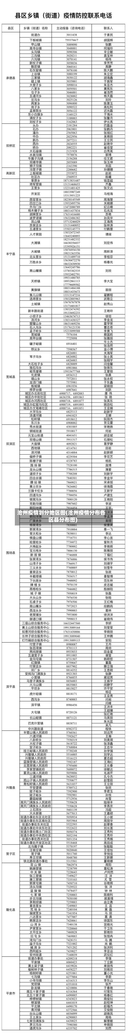 沧州疫情划分地区图(沧州疫情分布各区县分布图)-第2张图片