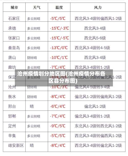 沧州疫情划分地区图(沧州疫情分布各区县分布图)-第3张图片