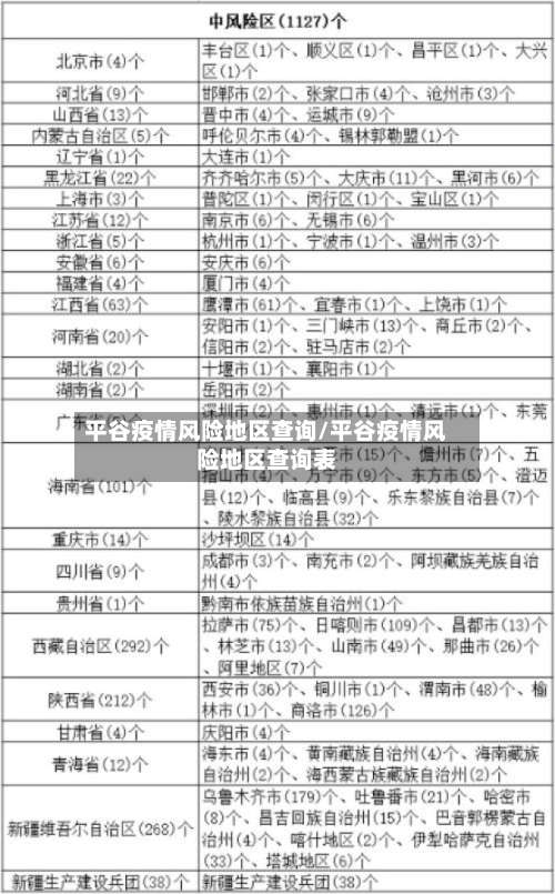 平谷疫情风险地区查询/平谷疫情风险地区查询表-第3张图片