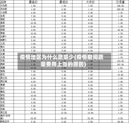 疫情地区为什么蔬菜少(疫情期间蔬菜费用上涨的原因)-第2张图片