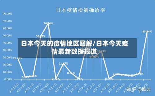日本今天的疫情地区图解/日本今天疫情最新数据报道-第3张图片
