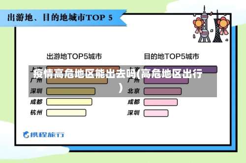 疫情高危地区能出去吗(高危地区出行)-第2张图片
