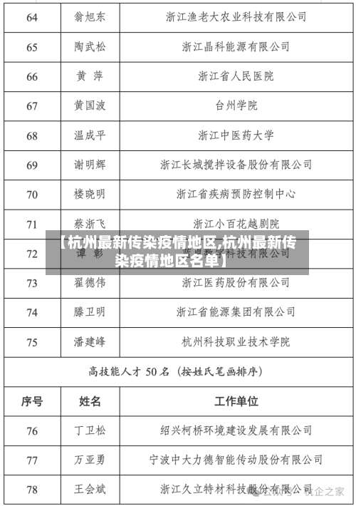 【杭州最新传染疫情地区,杭州最新传染疫情地区名单】-第1张图片