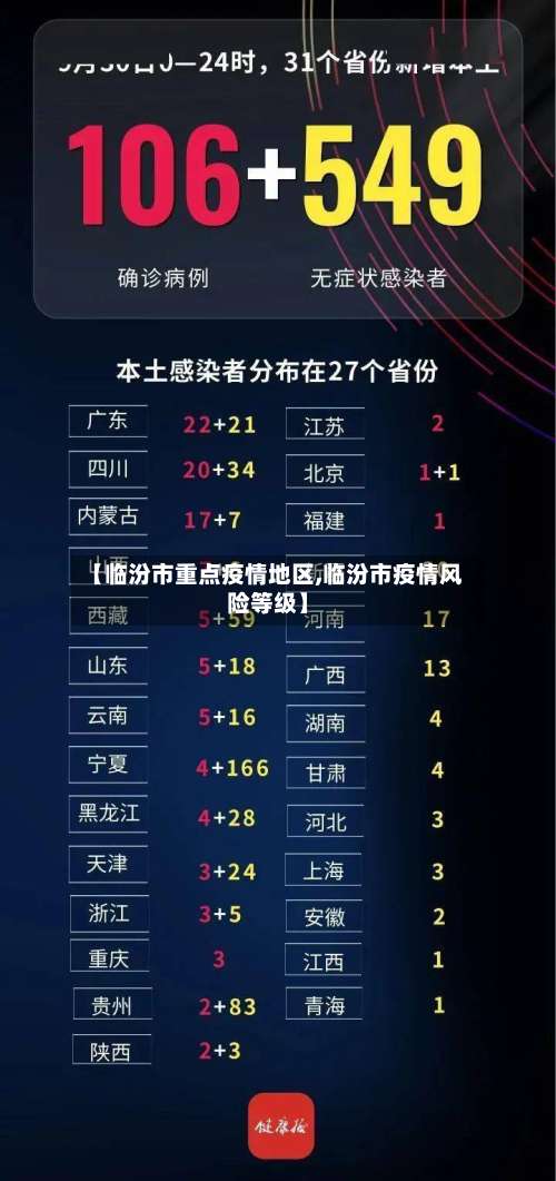 【临汾市重点疫情地区,临汾市疫情风险等级】-第1张图片