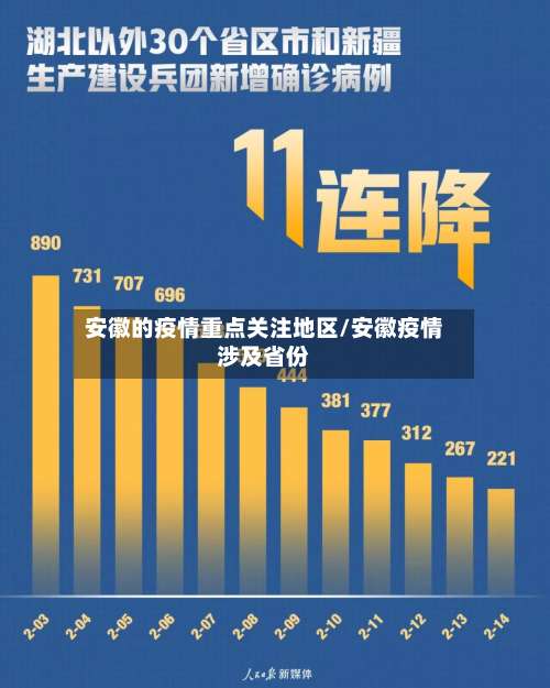 安徽的疫情重点关注地区/安徽疫情涉及省份-第1张图片