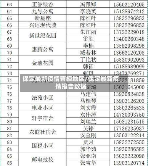 保定最新疫情管控地区/保定最新疫情报告数据-第2张图片