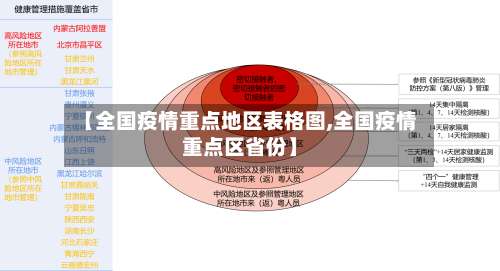 【全国疫情重点地区表格图,全国疫情重点区省份】-第2张图片