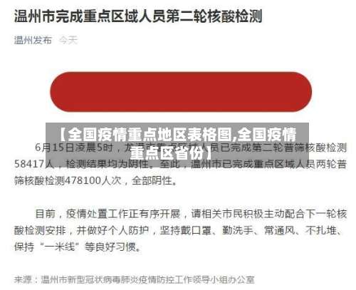 【全国疫情重点地区表格图,全国疫情重点区省份】-第1张图片