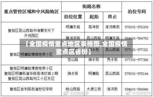 【全国疫情重点地区表格图,全国疫情重点区省份】-第3张图片