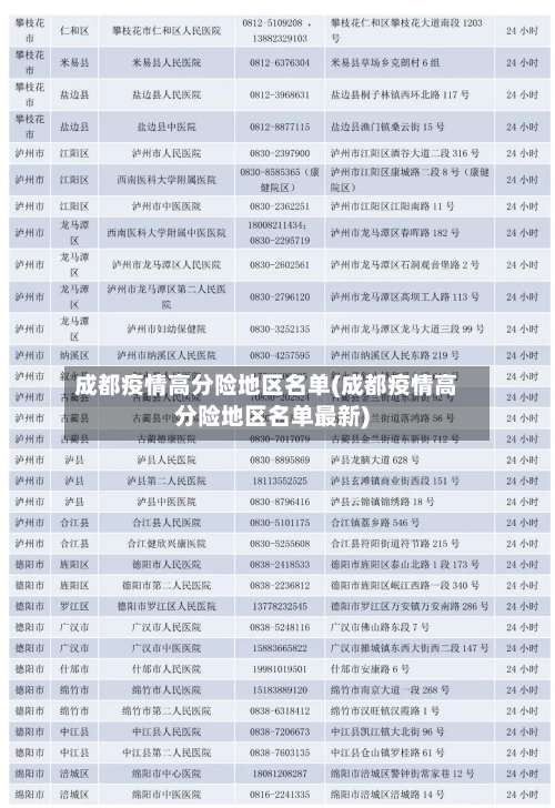成都疫情高分险地区名单(成都疫情高分险地区名单最新)-第1张图片