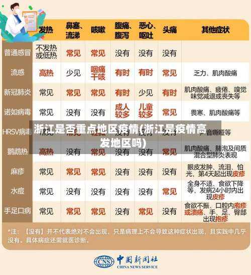 浙江是否重点地区疫情(浙江是疫情高发地区吗)-第1张图片