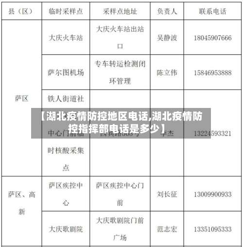 【湖北疫情防控地区电话,湖北疫情防控指挥部电话是多少】-第1张图片