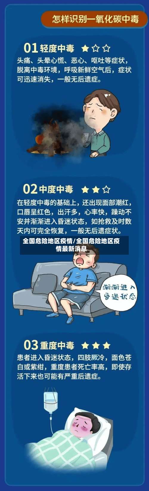 全国危险地区疫情/全国危险地区疫情最新消息-第2张图片