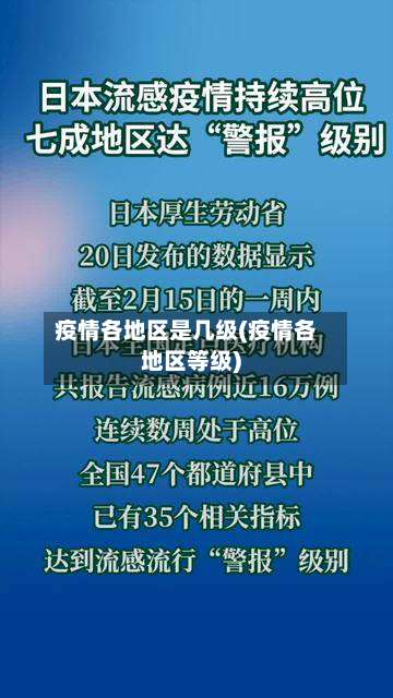 疫情各地区是几级(疫情各地区等级)-第1张图片