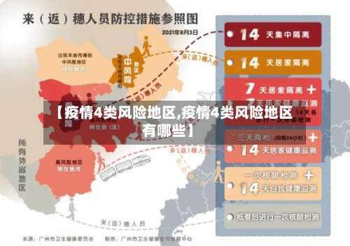【疫情4类风险地区,疫情4类风险地区有哪些】-第1张图片