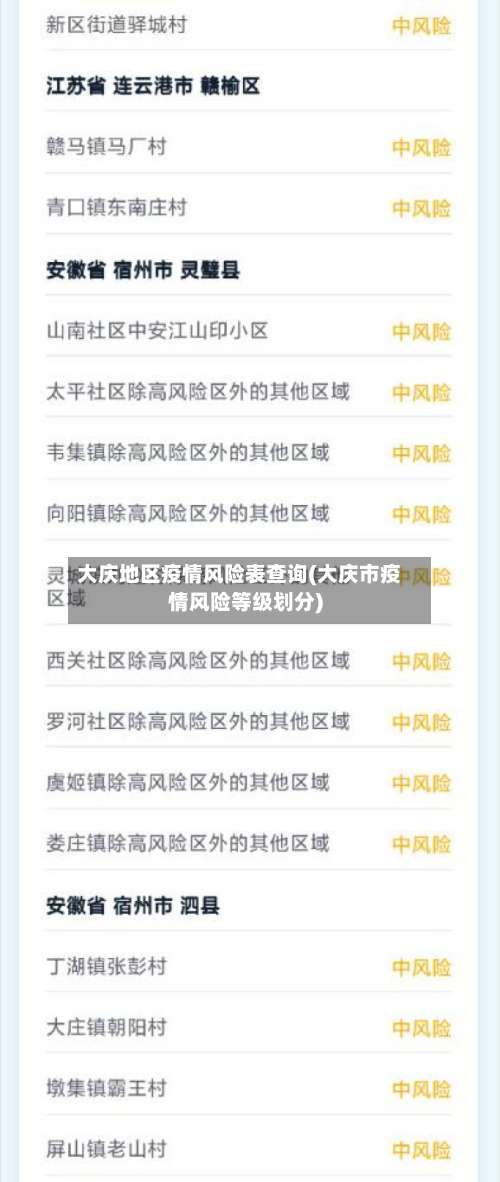 大庆地区疫情风险表查询(大庆市疫情风险等级划分)-第1张图片