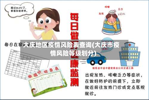 大庆地区疫情风险表查询(大庆市疫情风险等级划分)-第2张图片