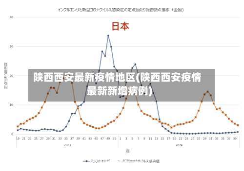 陕西西安最新疫情地区(陕西西安疫情最新新增病例)-第1张图片