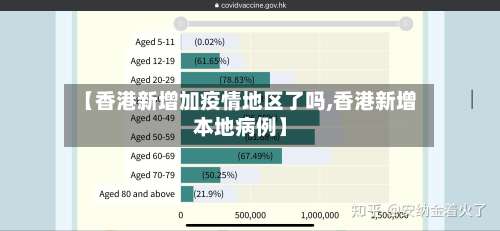 【香港新增加疫情地区了吗,香港新增本地病例】-第3张图片