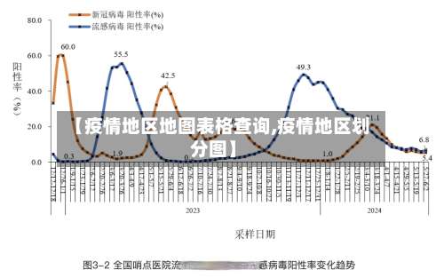 【疫情地区地图表格查询,疫情地区划分图】-第2张图片