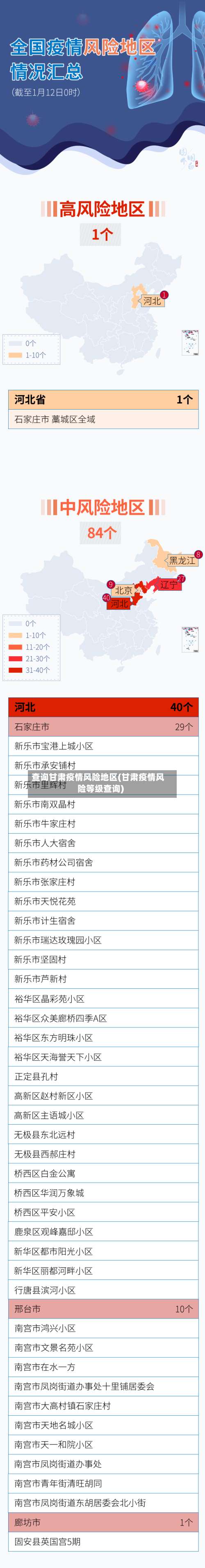 查询甘肃疫情风险地区(甘肃疫情风险等级查询)-第2张图片