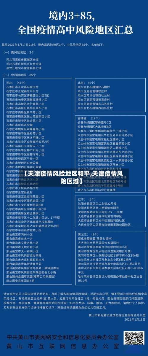【天津疫情风险地区和平,天津疫情风险区域】-第2张图片