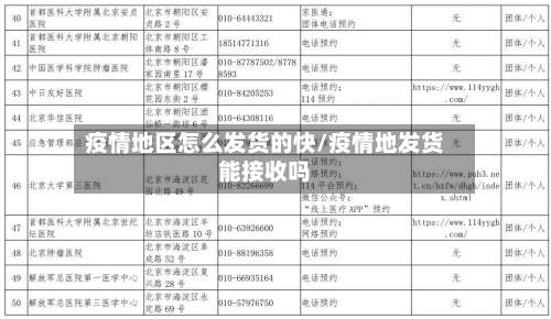 疫情地区怎么发货的快/疫情地发货能接收吗-第1张图片