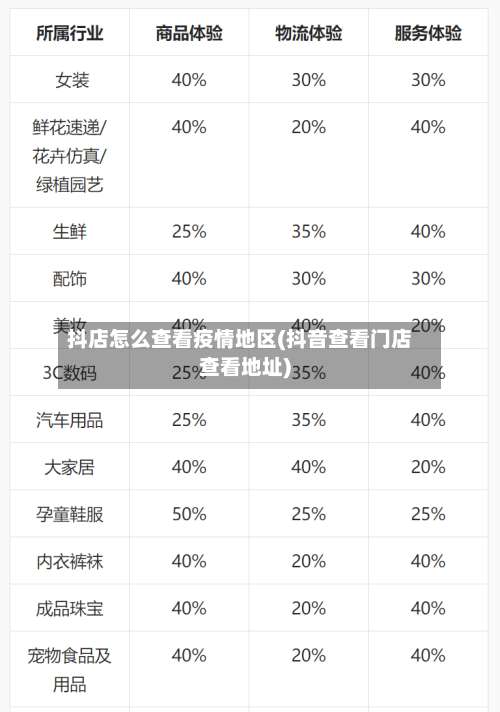 抖店怎么查看疫情地区(抖音查看门店查看地址)-第1张图片