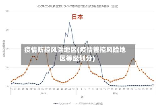 疫情防控风险地区(疫情管控风险地区等级划分)-第1张图片