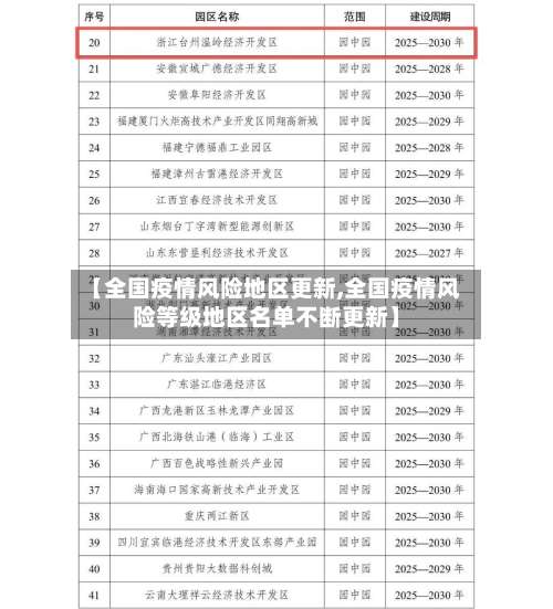 【全国疫情风险地区更新,全国疫情风险等级地区名单不断更新】-第1张图片